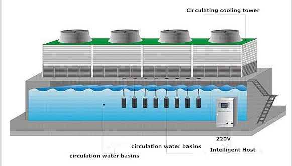 cooling tower Descaler Cooling tower Descaler